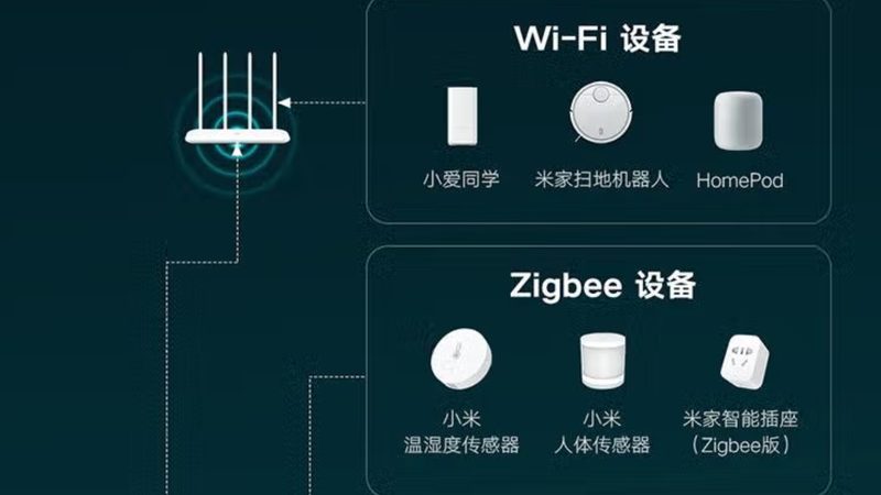 智能照明系统分类与适用场景解析