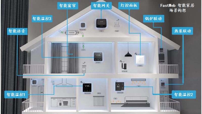 全屋智能协议：揭秘十大品牌的选型逻辑
